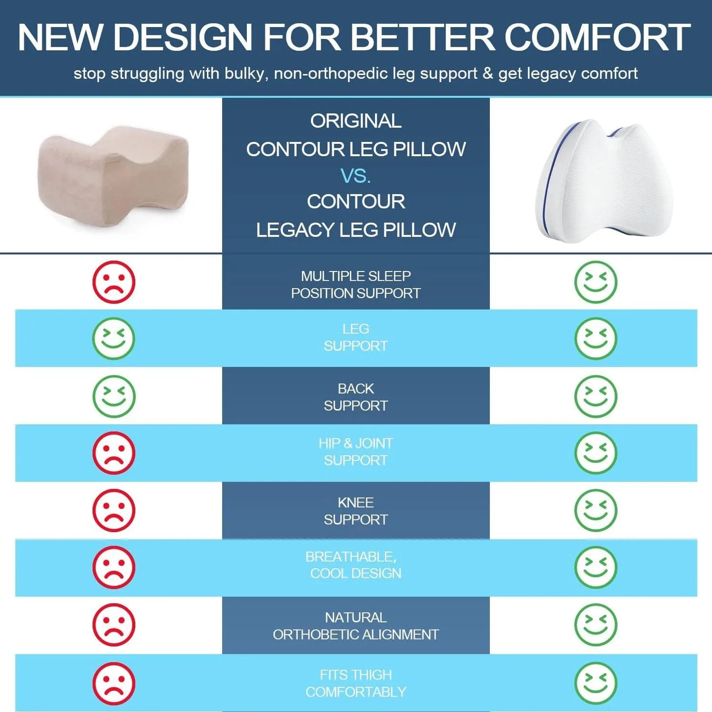 Knee&Leg Pillows Foam Support Pillow for Sleeping for Back Pain,Leg Pillow for Sleeping on Side,Memory Foam Cushion Knee Support